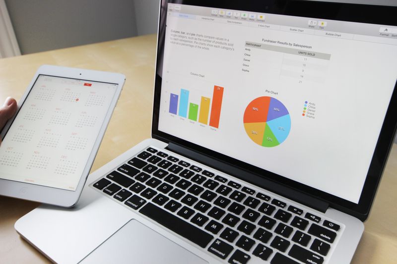 Digital optimization and performance analytics